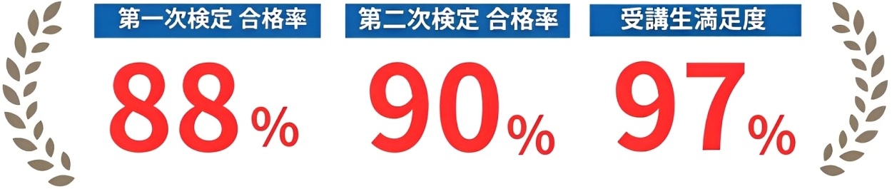 2級建築施工管理技士 通信講座 WEB講座