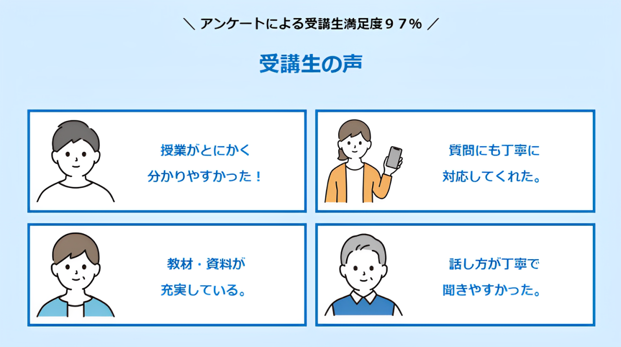 2級建築施工管理技士 通信講座  WEB講座